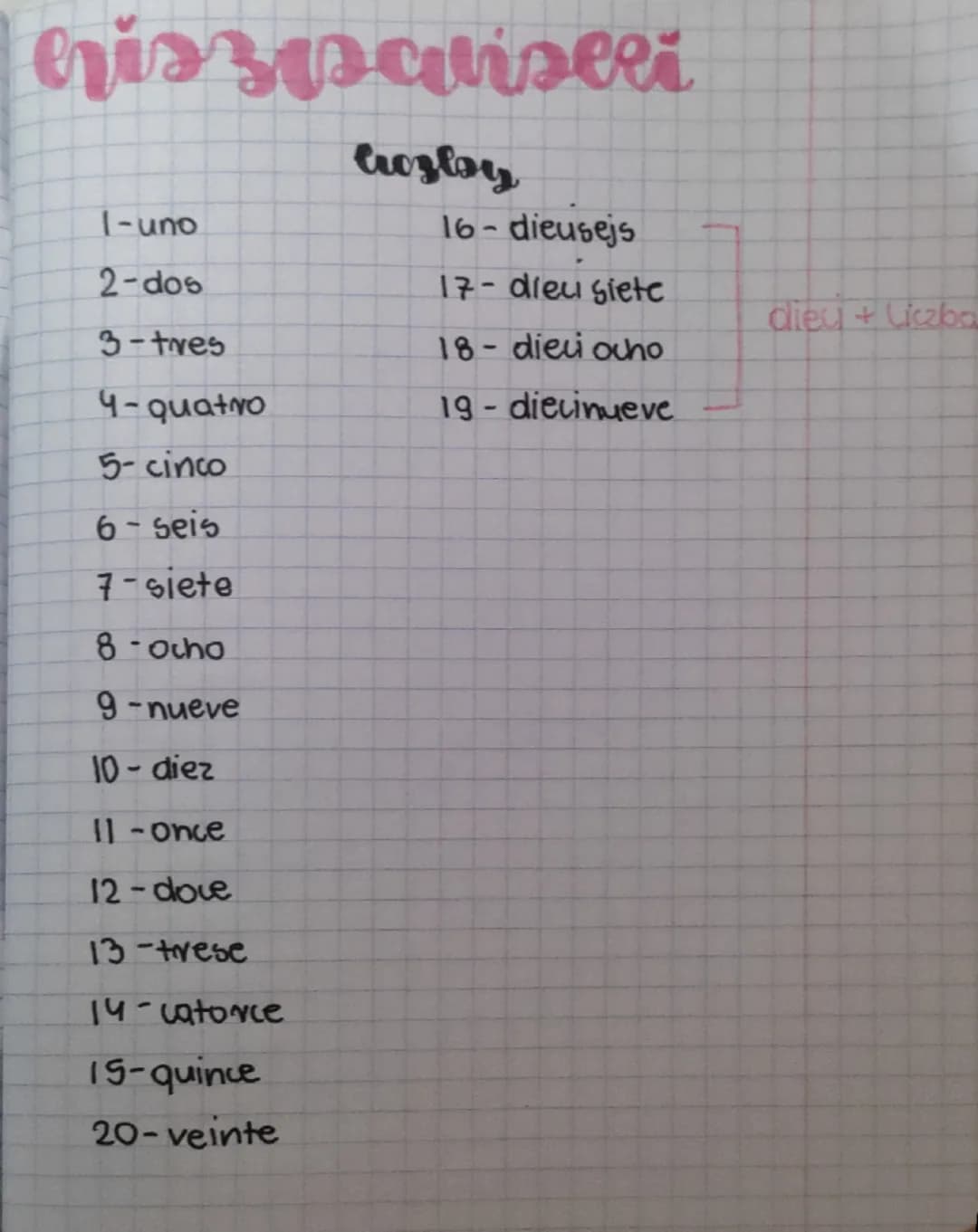 hiszpviseli
Cruzlby
1-uno
16-dieusejs
2-dos
17- dieu siete
dieu + Liczba
3-tres
18- dieci ocho
4-quatro
19-diecinueve
5-cinco
6-