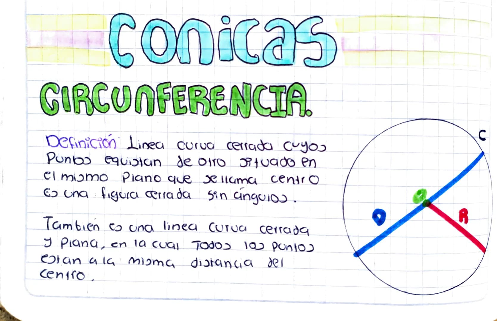# conicas
# CIRCUNFERENCIA.
Definición Linea curva cerrada cuyos
Puntos equistan de otro situado en
el mismo Piano que se llama centro
Es