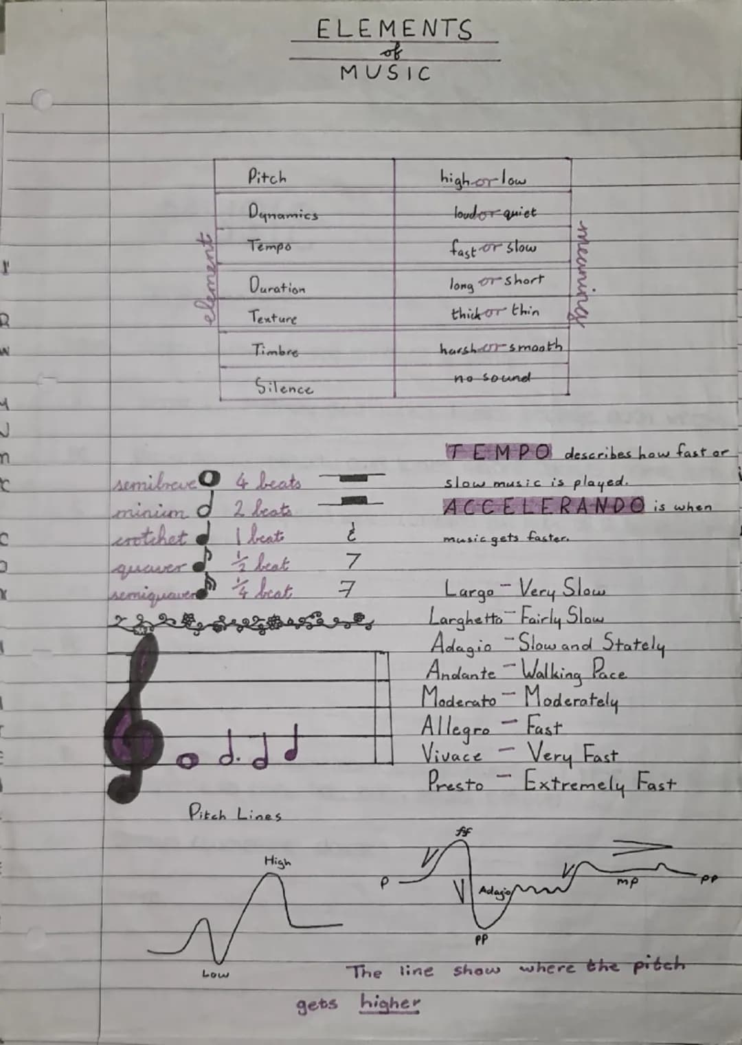 --- OCR Start ---
N
7
Pitch high-or-low
Dynamics louder quiet
element
Tempo fast or slow
Duration long or short
Texture thick or thin
Timbre