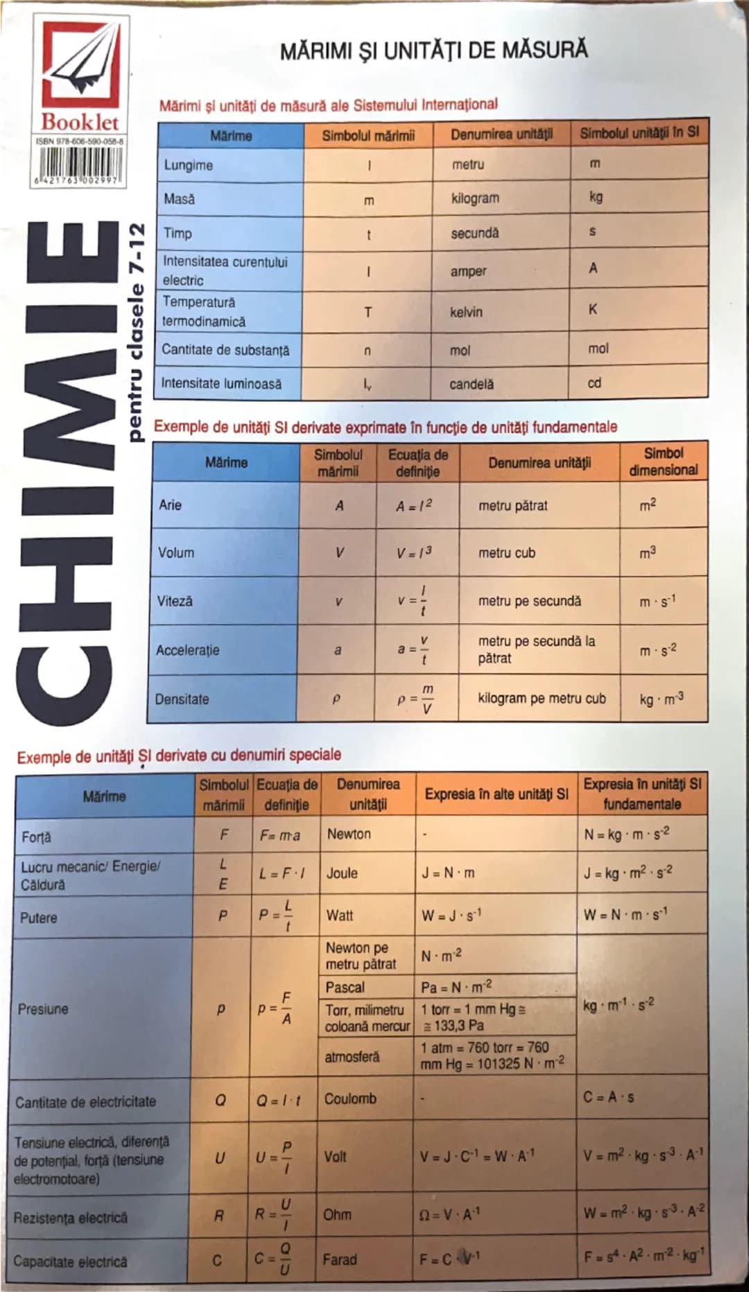 # MĂRIMI ŞI UNITĂŢI DE MĂSURĂ
Mărimi şi unități de măsură ale Sistemului Internațional
Booklet
ISBN 978-606-500-058-8
| Märime | Simbolul