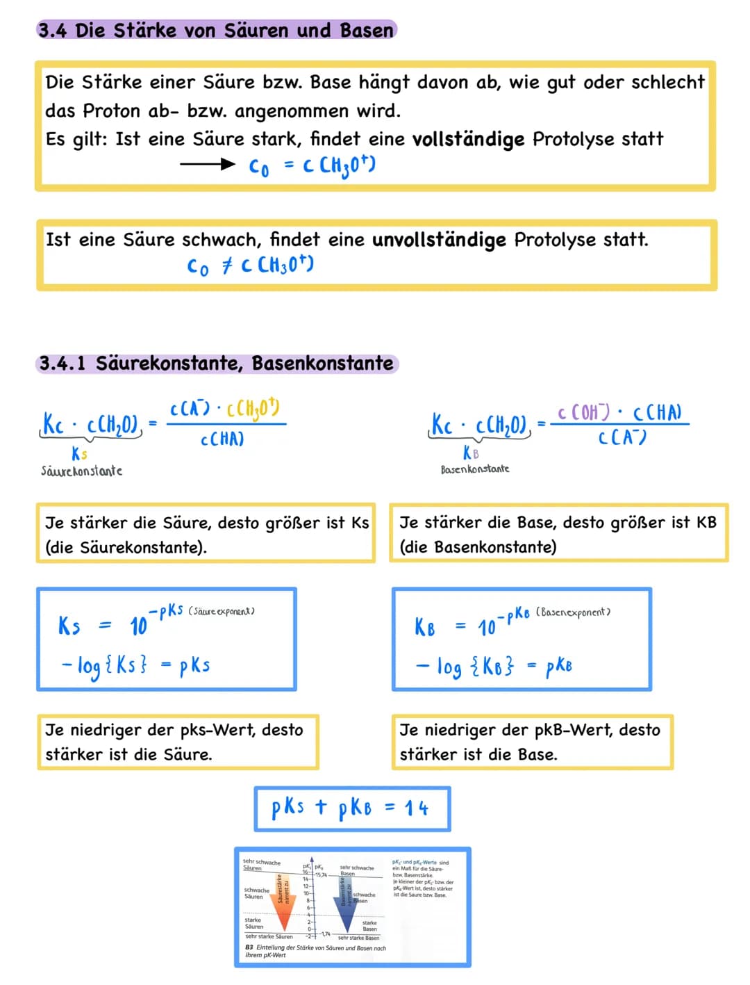 Zusammenfassung
# 3. Säure-Base-Reaktionen
## 3.1 Säure-Base-Theorie nach Brönsted
Leitet man Chlorwasserstoff in Wasser entstehen hydrat