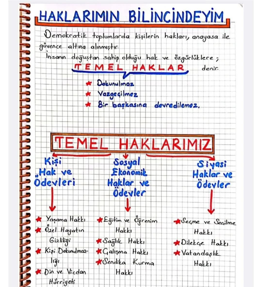 # HAYATIN İÇİNDE
# DEMOKRASİ
Demokrasi, bir yönetim biçimi olmasının yanında;
aynı zamanda bir yaşam biçimidir.
* Kişilerin fikirlerini öz