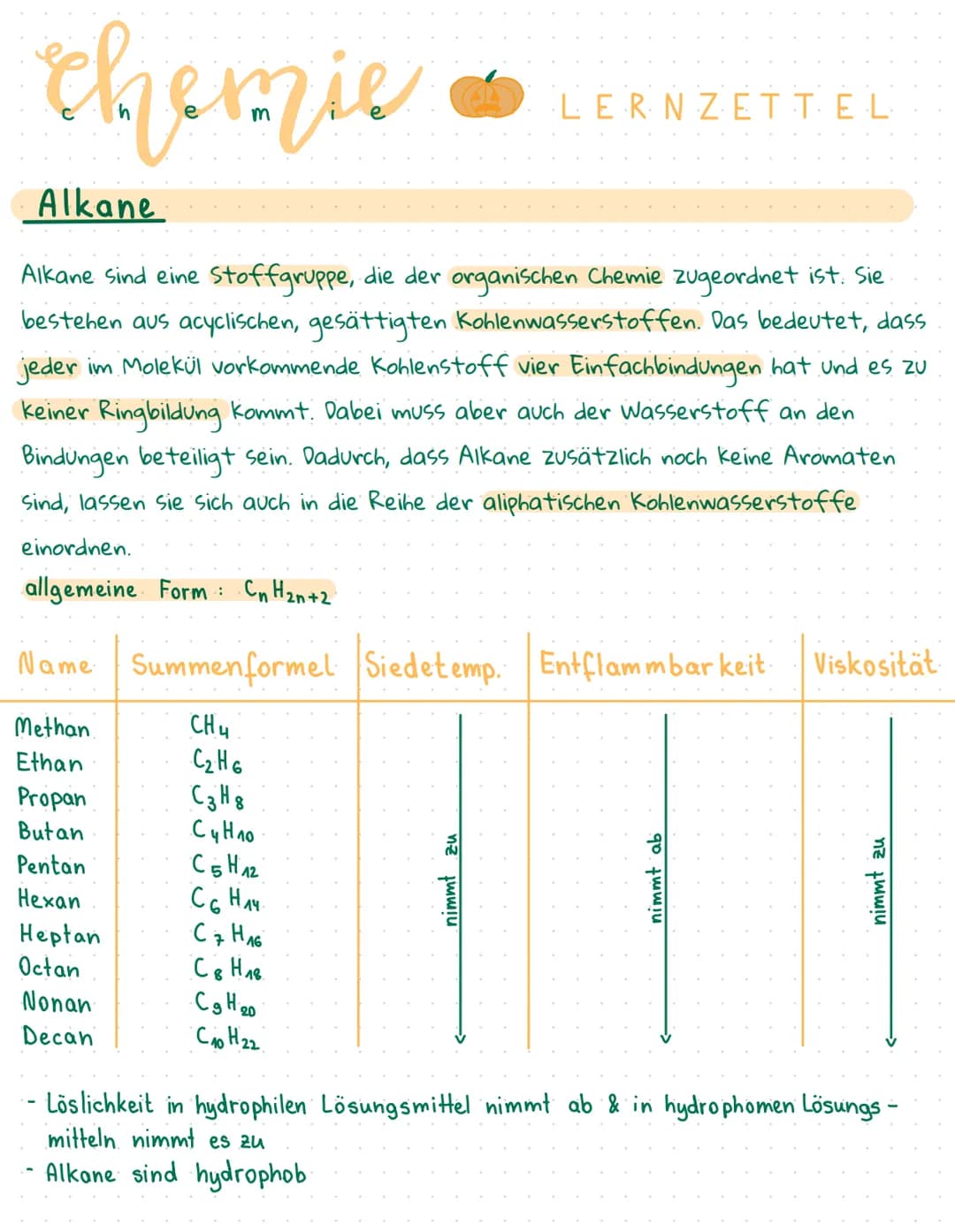# chemie LERNZETTEL
# Alkane
Alkane sind eine Stoffgruppe, die der organischen Chemie zugeordnet ist. Sie
bestehen aus acyclischen, gesätt