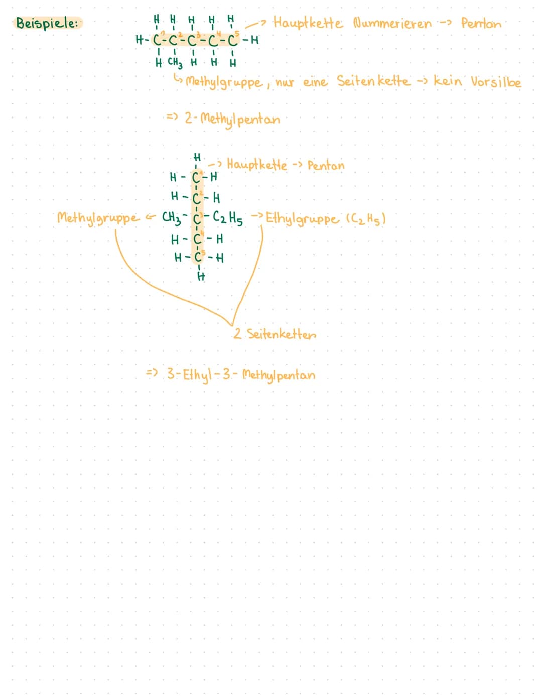 # chemie LERNZETTEL
# Alkane
Alkane sind eine Stoffgruppe, die der organischen Chemie zugeordnet ist. Sie
bestehen aus acyclischen, gesätt