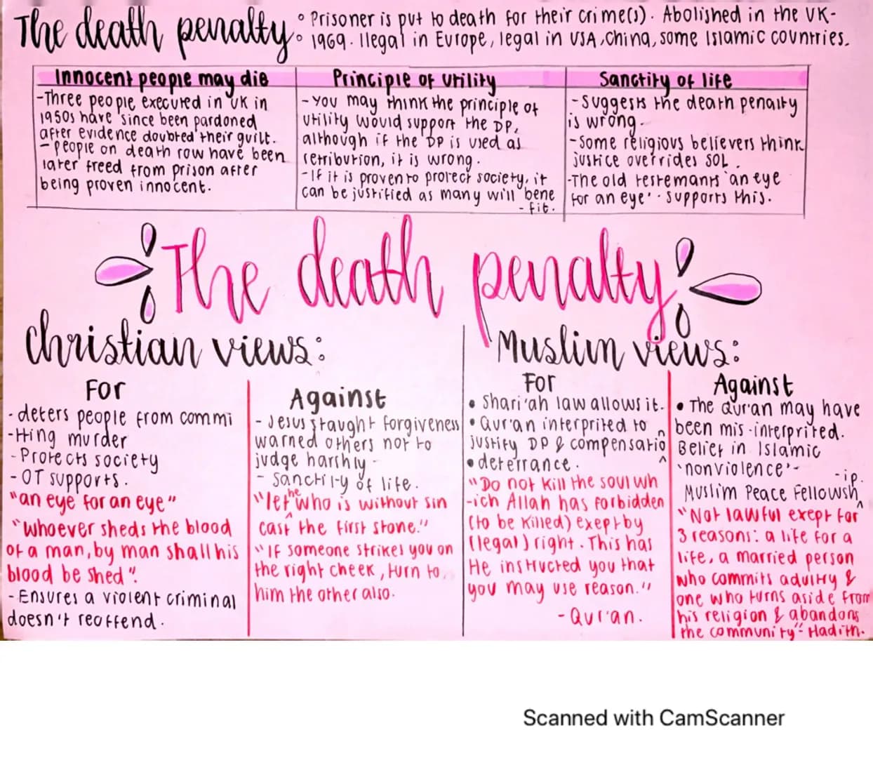 # The death penalty:
Innocent people may die
-Three people execured in uk in
1950s have since been pardoned
after evidence doubted their gu
