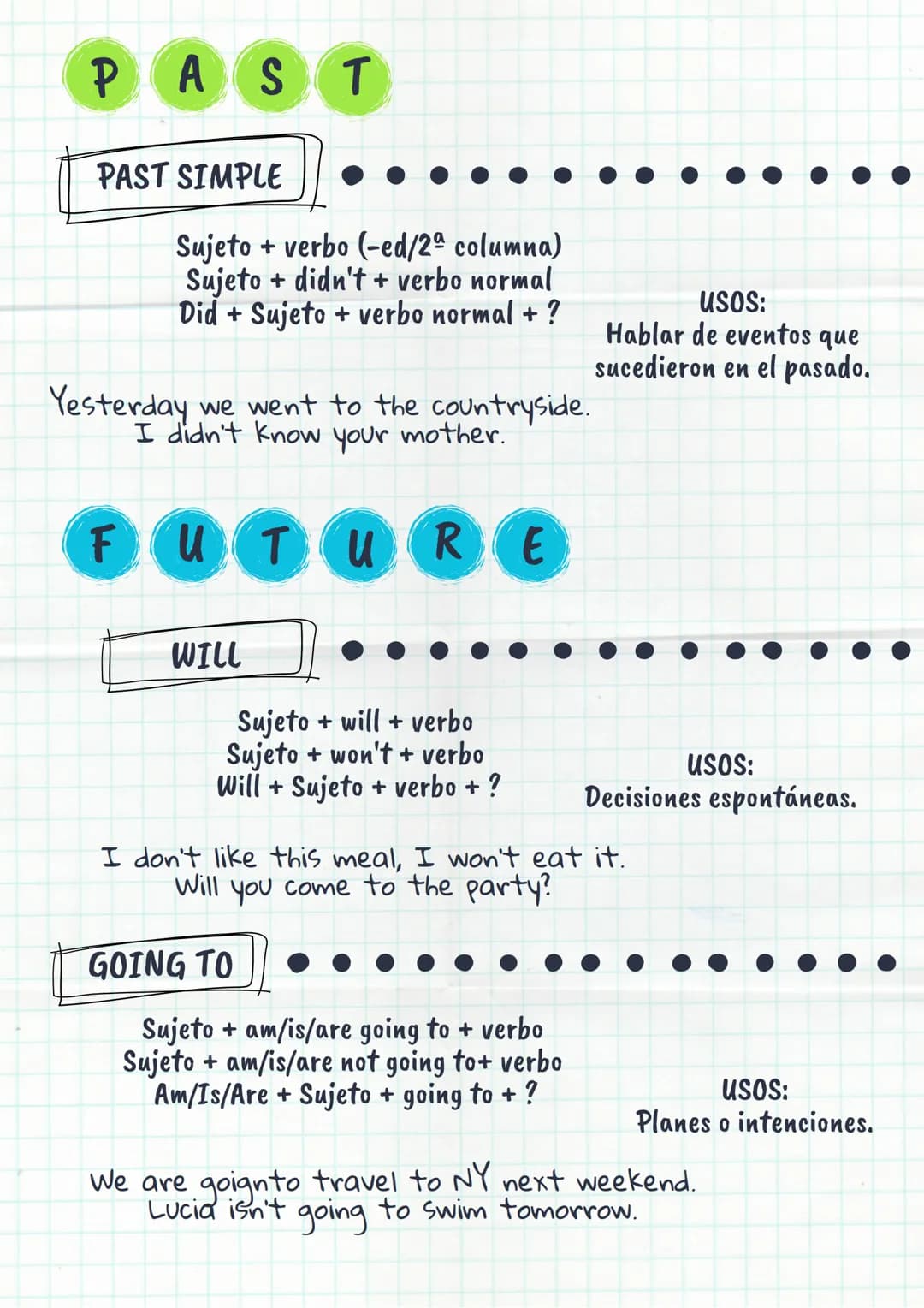 # Verbal
tenses
PRESENT
PRESENT SIMPLE
Sujeto + verbo (-s/-es, he she it)
Sujeto + don't/doesn't (he she it) + verbo normal
Do/Does +