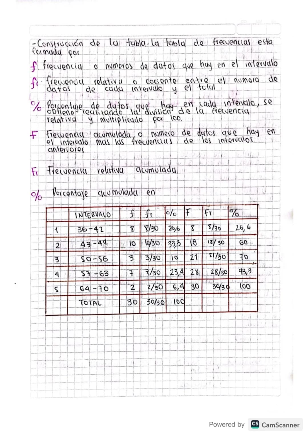 # I PERIODO
# DATOS AGRUPADOS.VARIABLE
# ESTADISTICA CONTINUA
Cuando el numero de datos es grande y la variable
toma muchos valores disti