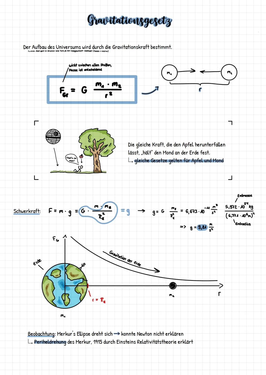 # Gravitationsgesetz
Der Aufbau des Universums wird durch die Gravitationskraft bestimmt.
wirkt zwischen allen Stoffen,
Hasse ist entschei