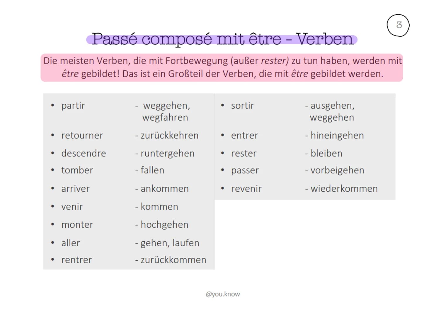 # Passé composé - avoir
Bildung: konjugierte Form von avoir + Partizip Perfekt
Bei der Form mit avoir wird das Partizip Perfekt in seiner