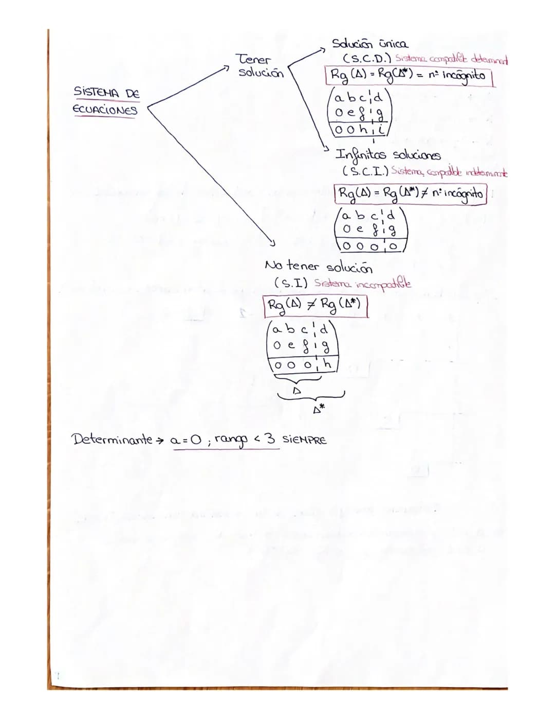 # SISTEMAS DE ECUACIONES LINEALES
JULIO 2020
x + y - 2 = 4
X +
+ azy -2 = 3-a
x - y + az = 1
}
15 paso: Hacer el determinante con los coef