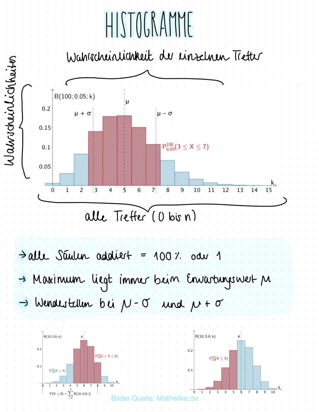 # 4.MATHEMATIK KLAUSUR
Stochastik
THEMEN
- Binomialverteilung (Erwartungswert + Standard abweichung)
- Erwartungswert
- Standardabweichung