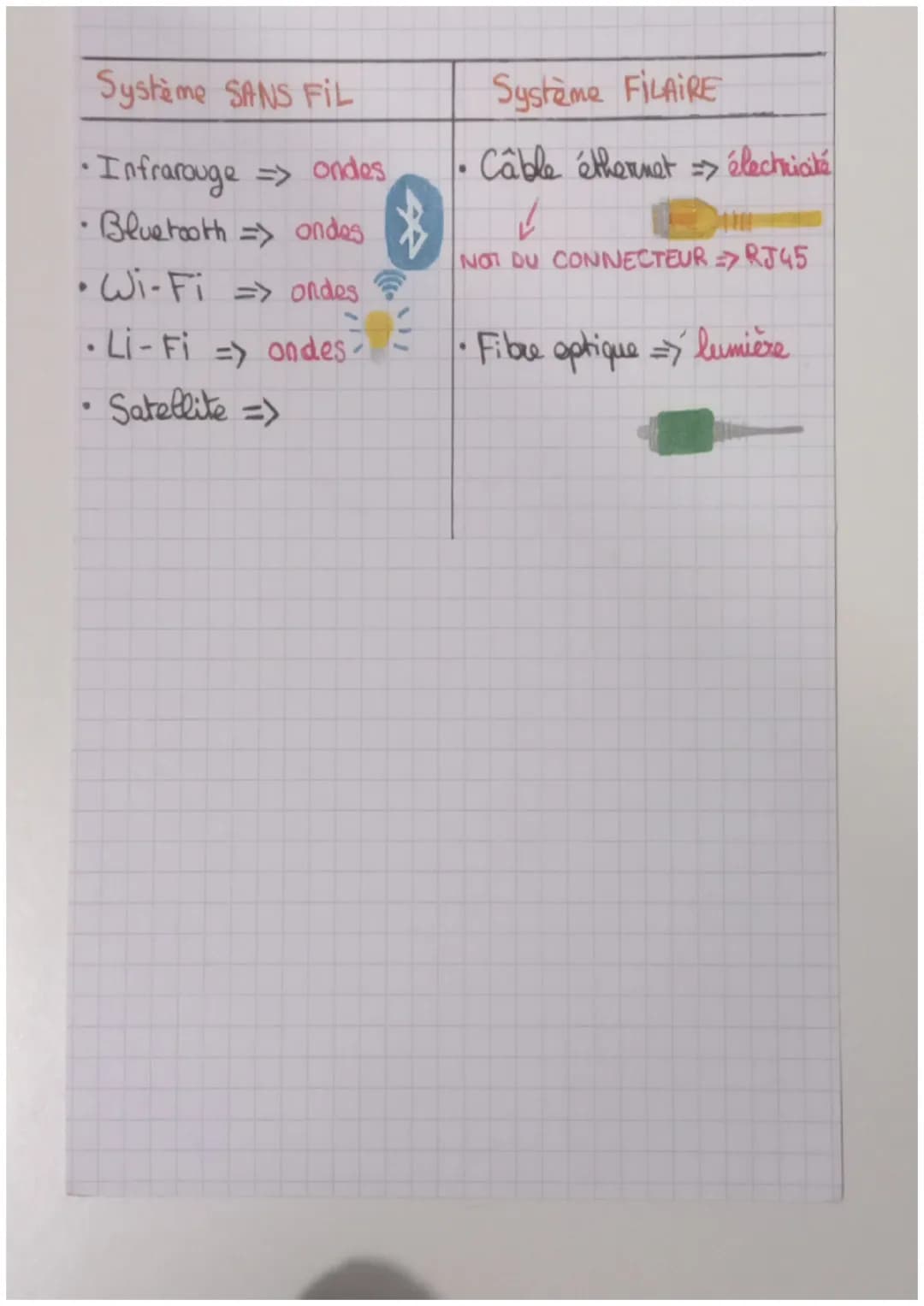 ~TECHNO~
Le signal
• Um SIGNAL NUMÉRIQUE me peut prendre qu'un
mombre defini de valeurs.
• UR SIGNAL LOGIQUE me peut prandae que 2 valeurs