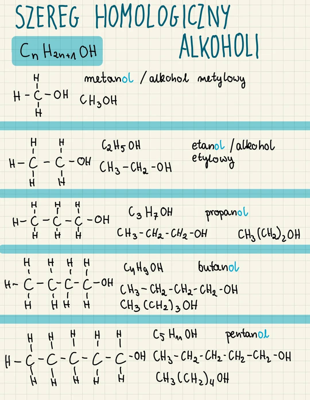 # SZEREG HOMOLOGICZNY
$C_n H_{2n+1}$ OH
ALKOHOLI
metanol / alkohol metylowy
```
H
H-C-OH CH3OH
H
```
```
H H
H-C-C-OH C2H5O
