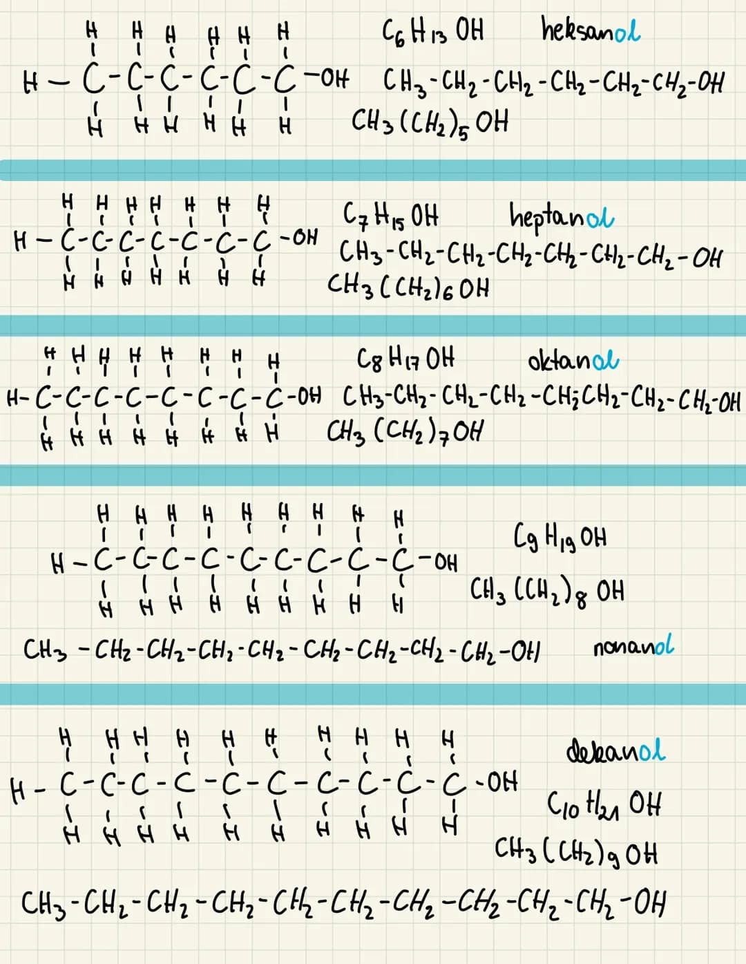 # SZEREG HOMOLOGICZNY
$C_n H_{2n+1}$ OH
ALKOHOLI
metanol / alkohol metylowy
```
H
H-C-OH CH3OH
H
```
```
H H
H-C-C-OH C2H5O