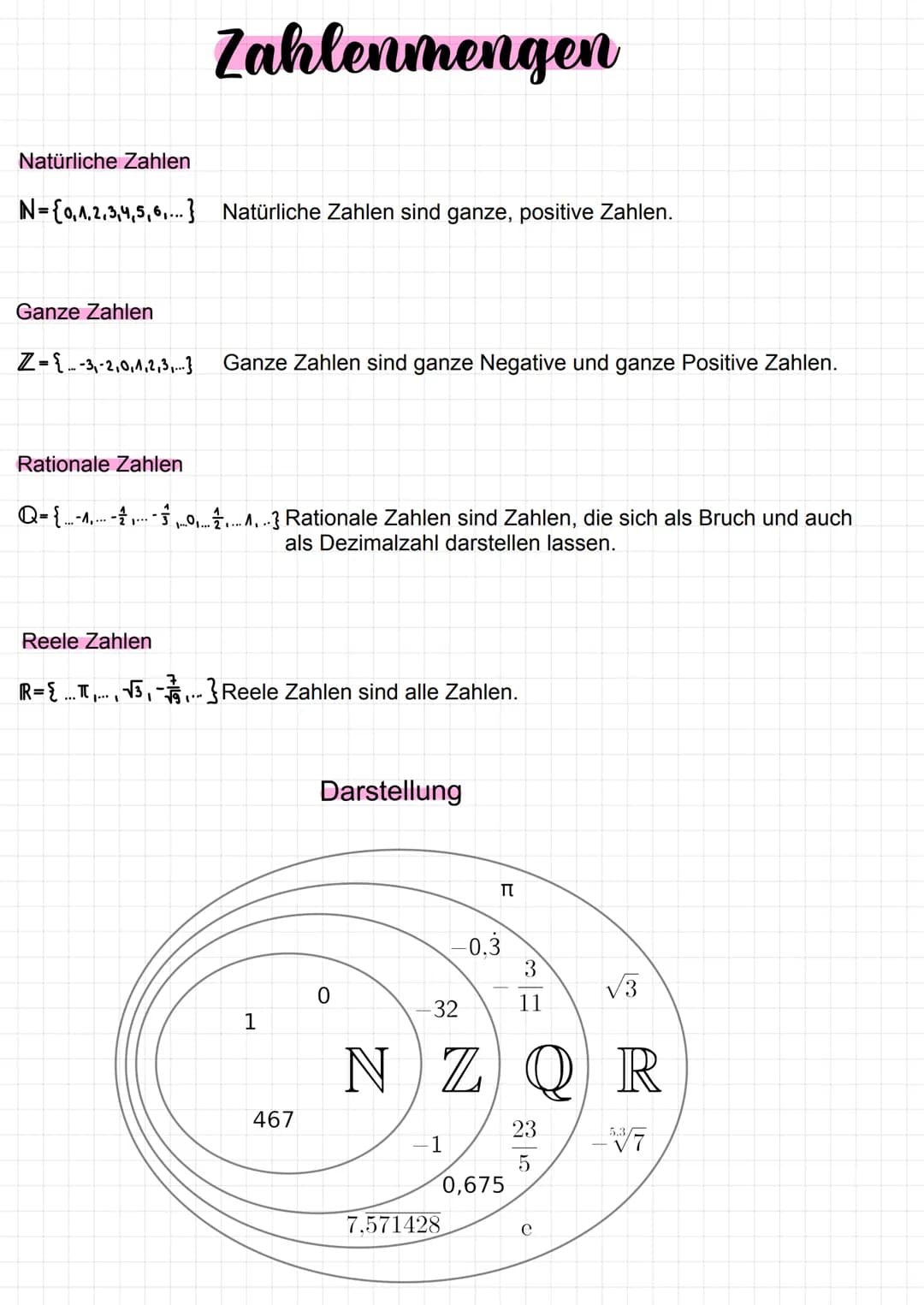 # Zahlenmengen
Natürliche Zahlen
N={0,1,2,3,4,5,6,...} Natürliche Zahlen sind ganze, positive Zahlen.
Ganze Zahlen
Z-3,-2,0,1,2,3,... Ga