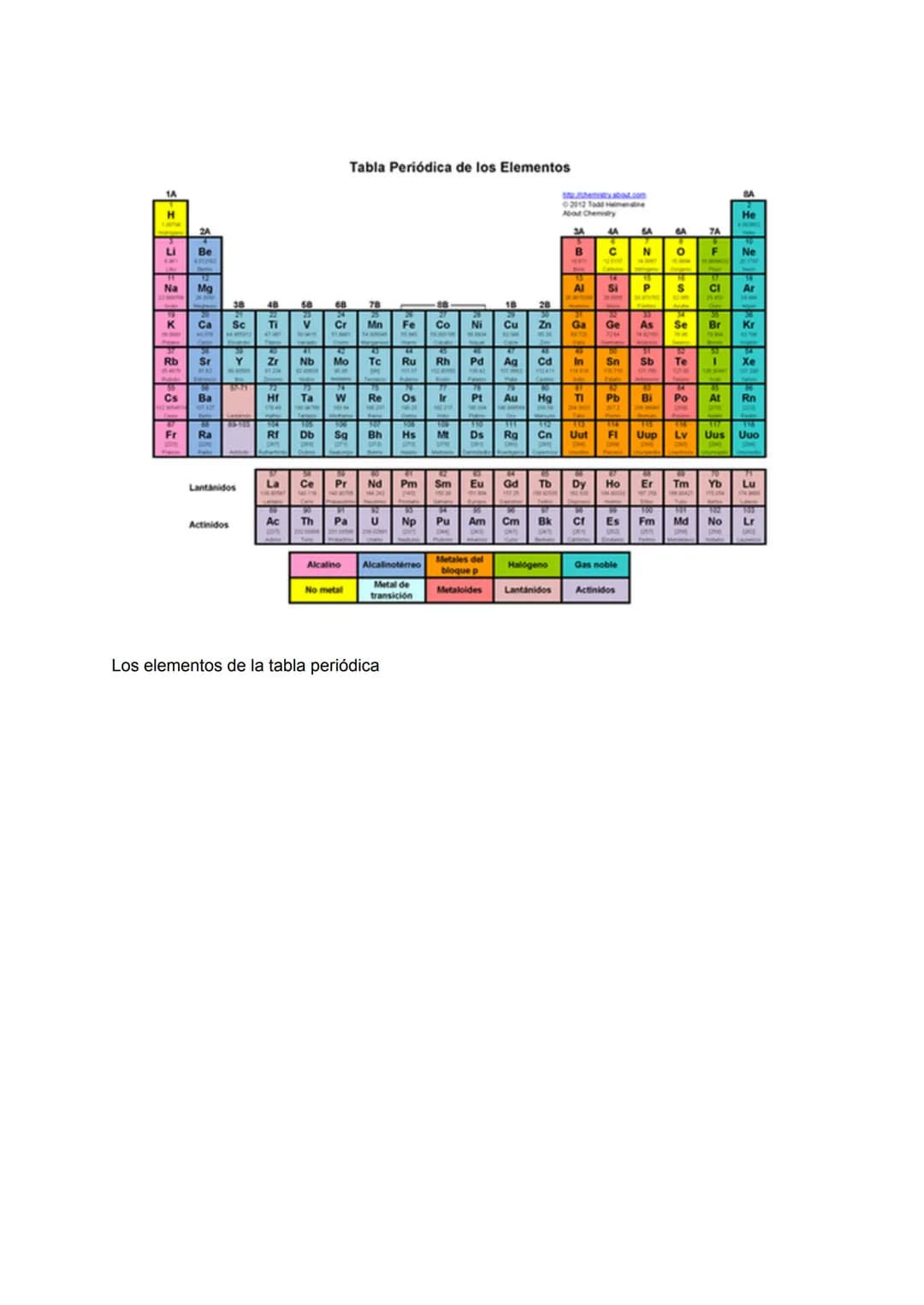 # Tabla Periódica de los Elementos
B
Ne
Na Mg
Al Si
P
s
Cl Ar
18 20
K Ca Sc
TI
Cr
Mn Fe
Co Ni Cu Zn Ga Ge As Se Br Kr
Rb
Sr
Y