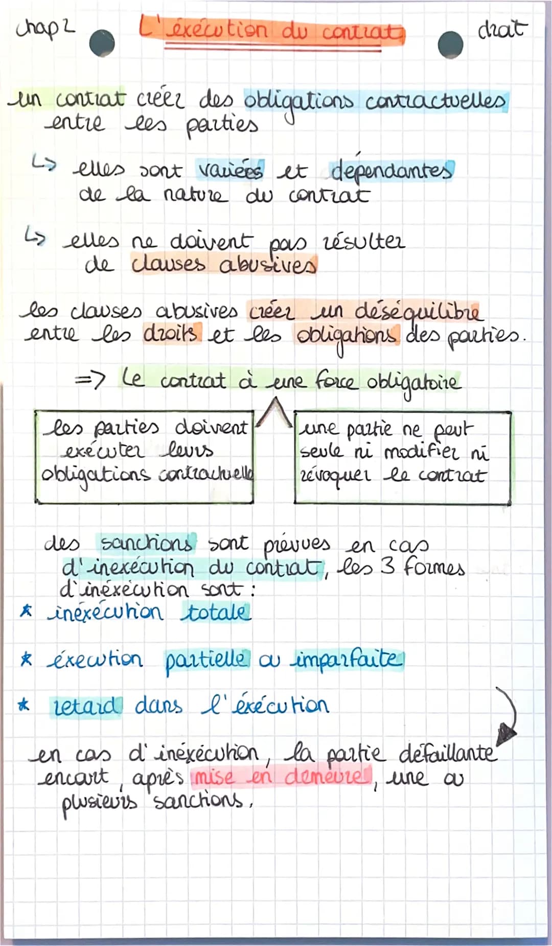 chap 2
L'éxécution du contrat
chat
un contrat créer des obligations contractuelles
entre les parties
> elles sont variées et dependantes