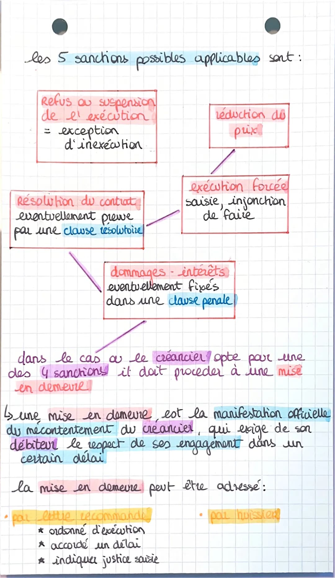 chap 2
L'éxécution du contrat
chat
un contrat créer des obligations contractuelles
entre les parties
> elles sont variées et dependantes