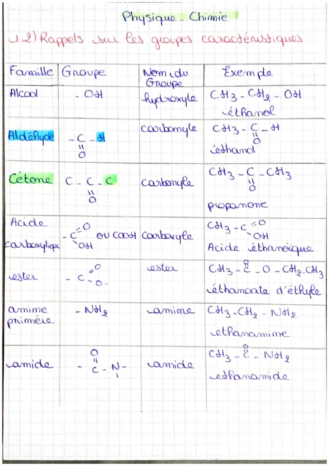 Physique Chimie
La securité physico-chimique des caliments
I-La dégradation des caliments
1) Definition
La dégradation des caliments est un