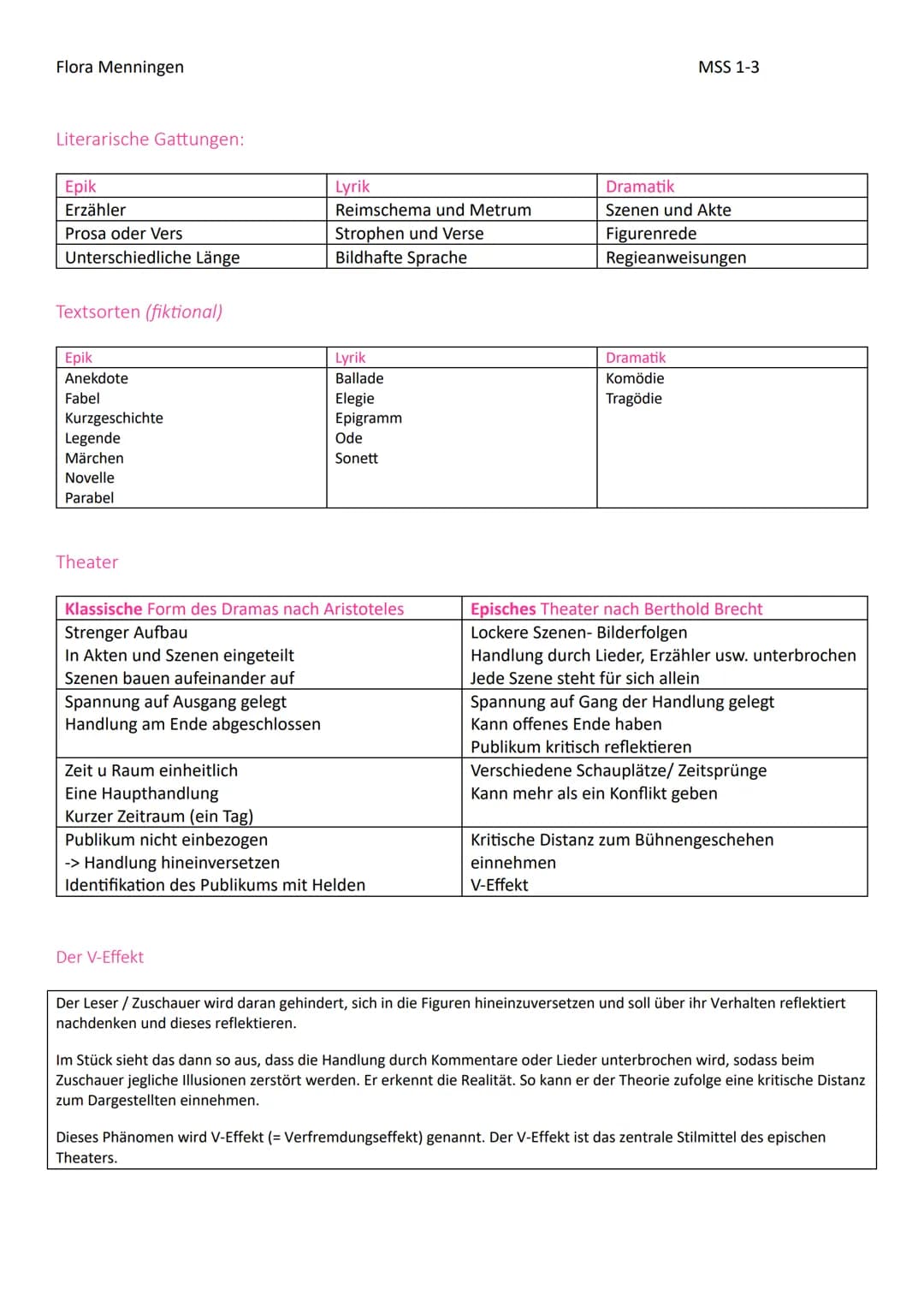 Flora Menningen
MSS 1-3
Abitur Vorbereitung Deutsch
In der Reproduktion geht es darum, die Aussagen, Handlung oder Argumente des Textes i