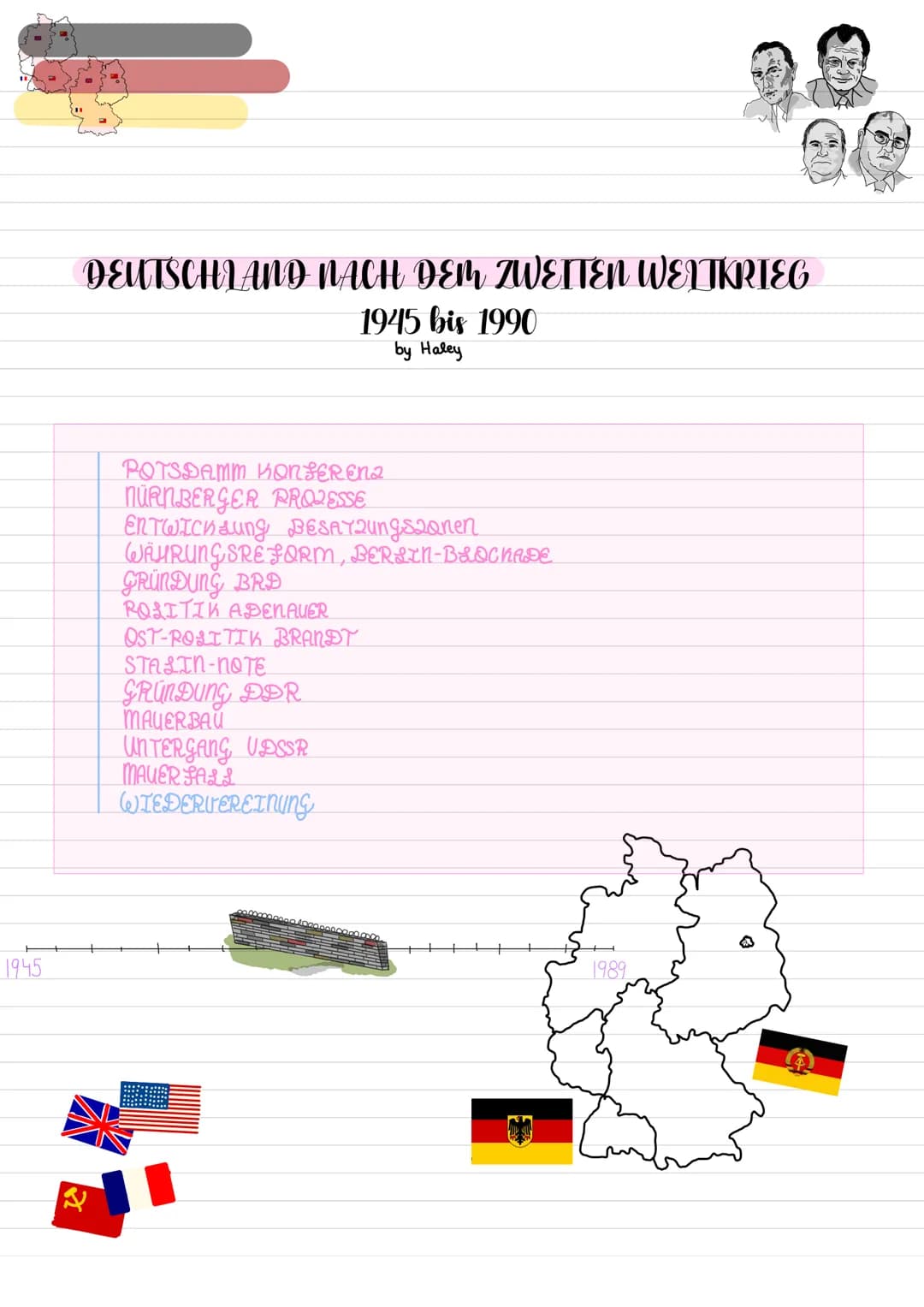 DEUTSCHLAND NACH DEM ZWEITEN WELTKRIEG
1945 bis 1990
by Haley
1945
POTSDAMM KONFERENZ
NÜRNBERGER PROJESSE
ENTWICKLUNG BESAYzungszonen
WÄHR