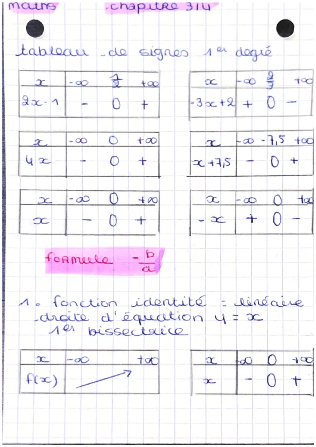 maths
-chapitre 314
tableau de signes 1er degré
| x | -$\infty$ | $\frac{1}{2}$ | +$\infty$ |
|------|-----------|-----------------|---