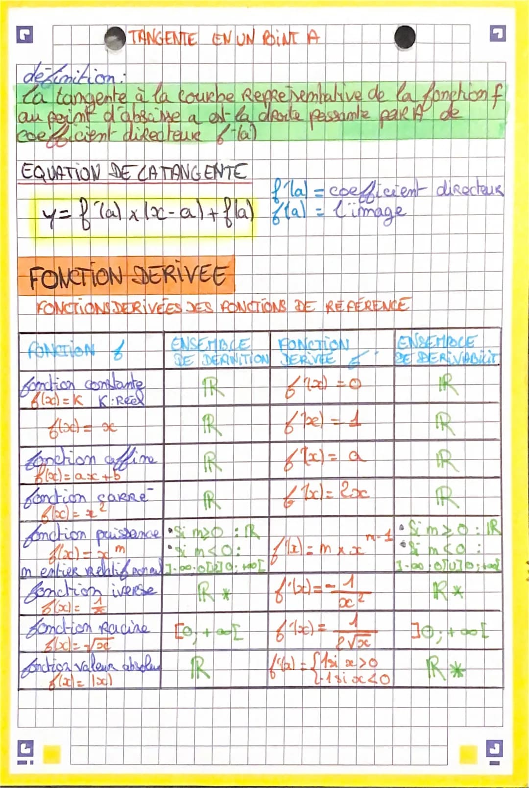 # derivation.
NOMBRE DERIVE
TAUX DE VARIATION DE & ENTRE A ETB
$t=\frac{610-60}{b-a}$ $\frac{D4}{ΔΥ}$ = coefficient directeur
•h≠0 b= a+h