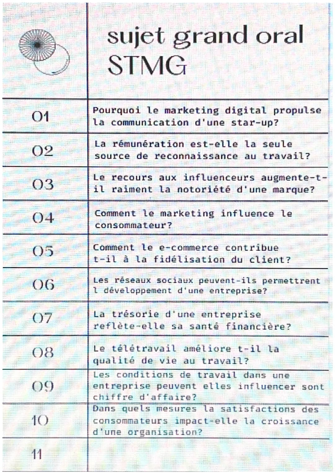 sujet grand oral
STMG
01
Pourquoi le marketing digital propulse
la communication d'une star-up?
02
La rémunération est-elle la seule
sourc