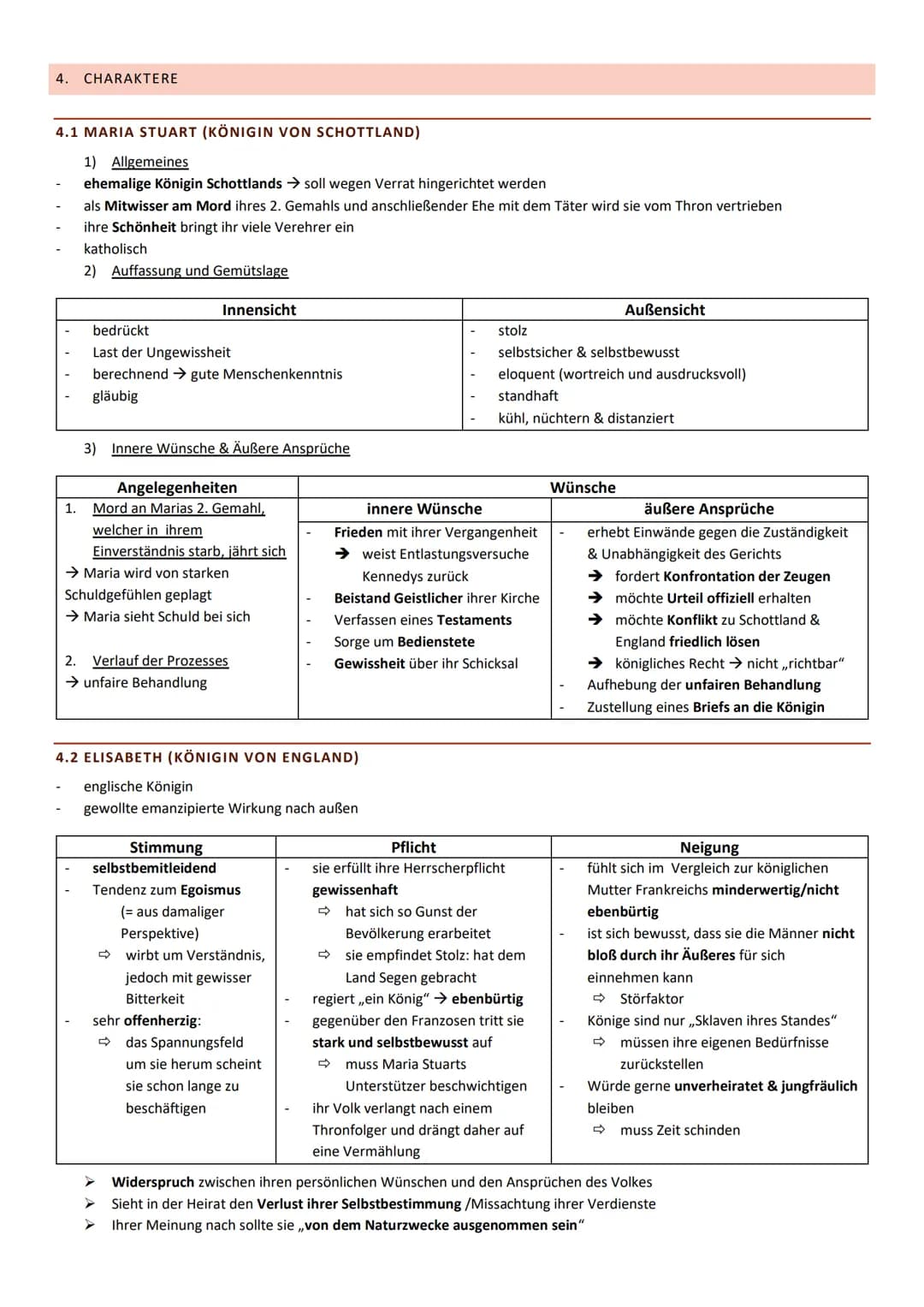 # MARIA STUART - SCHILLER
THEMA: SZENENANALYSE
1. Allgemeine Daten
2. Merkmale des Werkes
3. Die Akte Maria Stuart
4. Charaktere
5. Figure