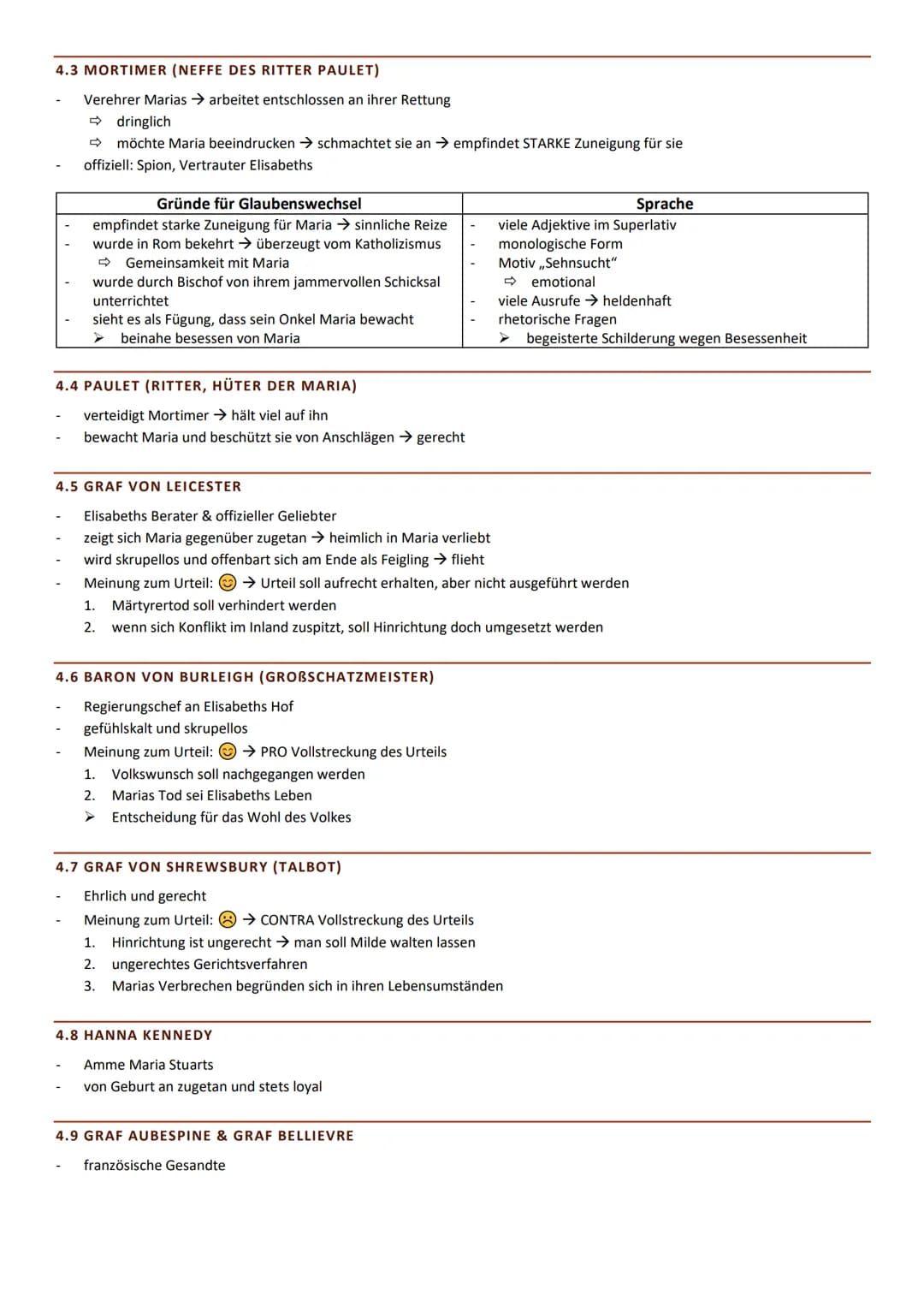 # MARIA STUART - SCHILLER
THEMA: SZENENANALYSE
1. Allgemeine Daten
2. Merkmale des Werkes
3. Die Akte Maria Stuart
4. Charaktere
5. Figure