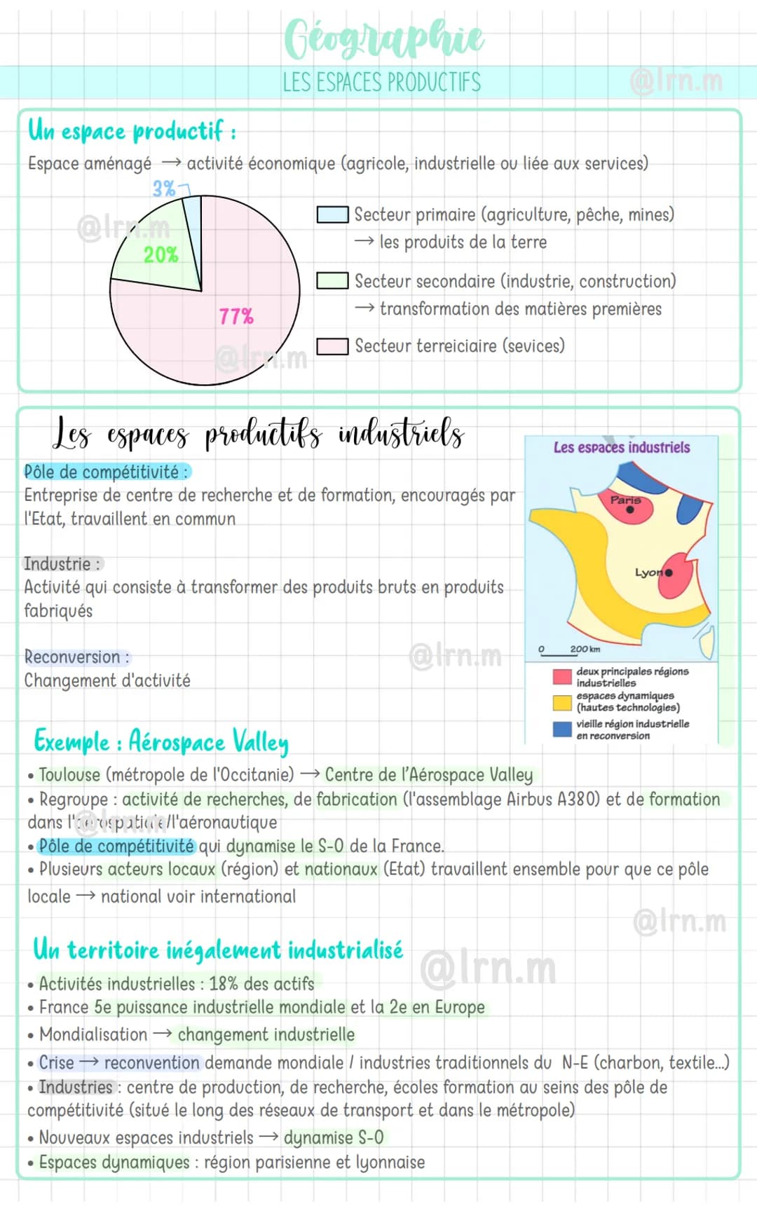# Géographie
LES ESPACES PRODUCTIFS
Un espace productif :
Espace aménagé → activité économique (agricole, industrielle ou liée aux services