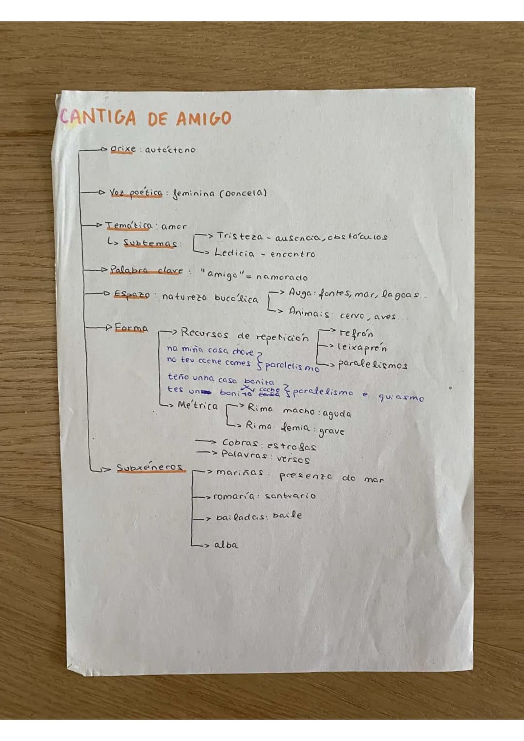 # CANTIGA DE AMOR
- Orixe: non e' autóctona (importade de Provenza) en
france's -> cango.
- Voz poetica: masculina (robador)
- Palabra cl