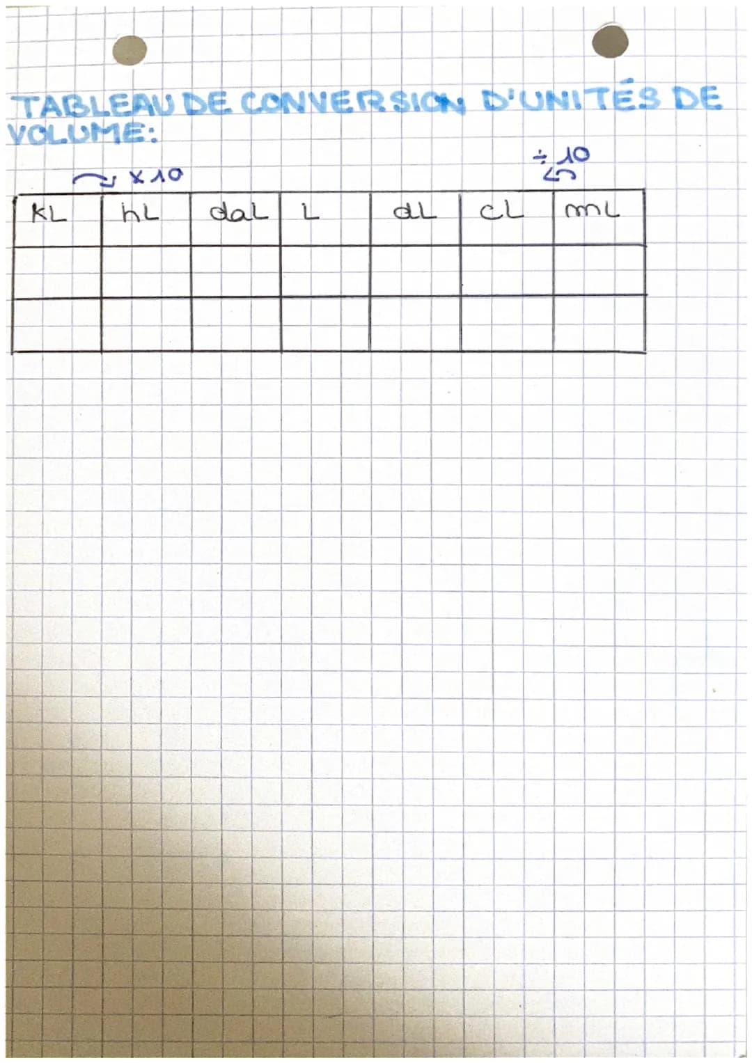 Mathématiques
conv
ersion
TABLEAU DE CONVERSION D'UNITES DÉ
VOLMES Cau cube :3):
× 1000
+1000
km³ hm³ dam³ m³ dm³ cm³ mm³
kL hl da L dlcLmL