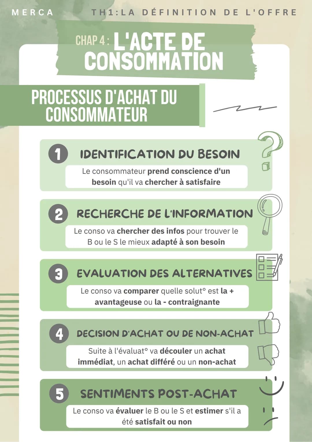 MERCA
TH1:LA DÉFINITION DE L'OFFRE
CHAP 4: L'ACTE DE
CONSOMMATION
PROCESSUS D'ACHAT DU
CONSOMMATEUR
1 IDENTIFICATION DU BESOIN
Le consommat