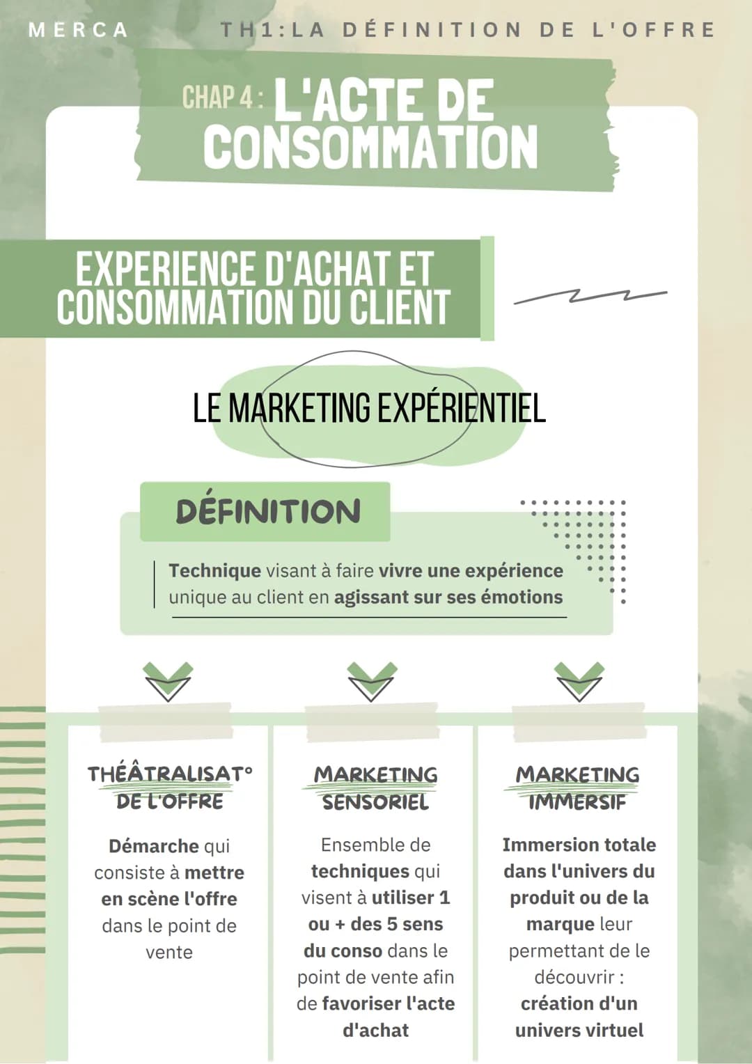 MERCA
TH1:LA DÉFINITION DE L'OFFRE
CHAP 4: L'ACTE DE
CONSOMMATION
PROCESSUS D'ACHAT DU
CONSOMMATEUR
1 IDENTIFICATION DU BESOIN
Le consommat