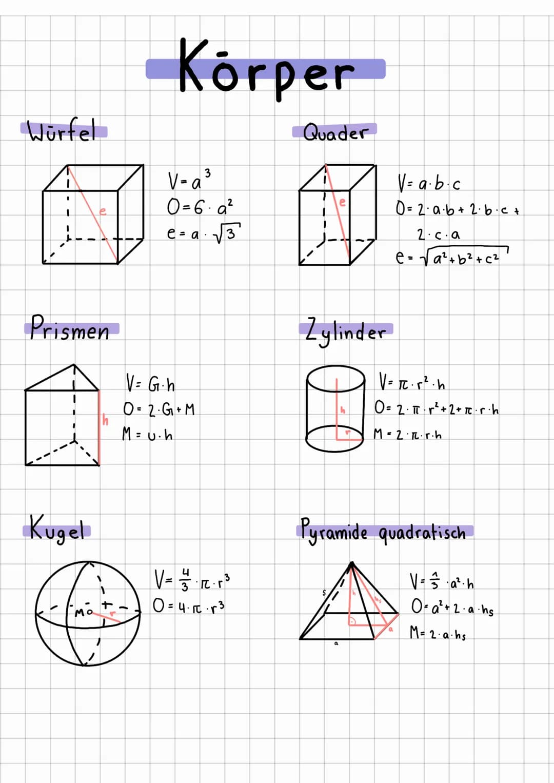 # Körper
Würfel
e
$V=a^3$
$0=6 \cdot a^2$
$e=a \cdot \sqrt{3}$
Quader
ノー
e
$V= a \cdot b \cdot c$
$0= 2 \cdot a \cdot b + 2 \cdot b