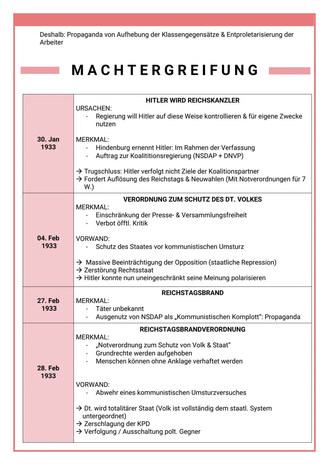 # NS-REGIME 1933-1945
GESCHICHTE
# AUFSTIEG DER NSDAP
* 1920: Veröffentlichung 25-Punkte-Programm
* (Aufhebung Versailler Vertrag