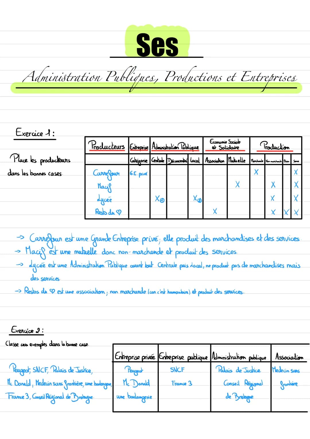 # Ses
Administration Publiques, Productions et Entreprises
Il y a 3 sortes d'administrations plublique :
Administrations Publiques
d'Etat