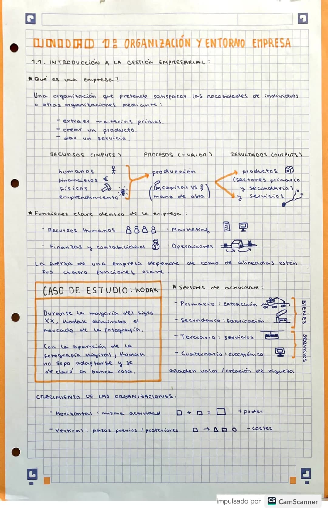 # DNDDED 1: ORGANIZACIÓN Y ENTORNO EMPRESA
1.1. INTRODUCCIÓN A LA GESTIÓN EMPRESARIAL:
* Qué es una empresa?
Una organización que pretend