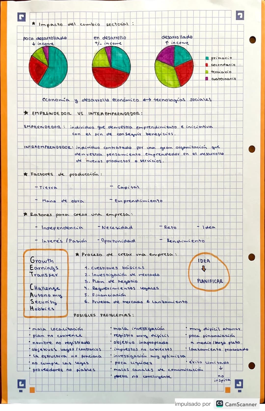 # DNDDED 1: ORGANIZACIÓN Y ENTORNO EMPRESA
1.1. INTRODUCCIÓN A LA GESTIÓN EMPRESARIAL:
* Qué es una empresa?
Una organización que pretend