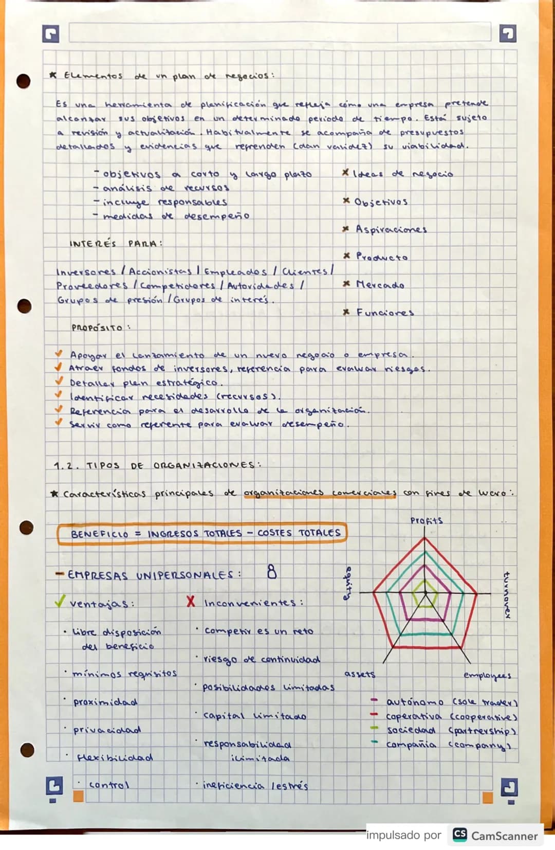 # DNDDED 1: ORGANIZACIÓN Y ENTORNO EMPRESA
1.1. INTRODUCCIÓN A LA GESTIÓN EMPRESARIAL:
* Qué es una empresa?
Una organización que pretend
