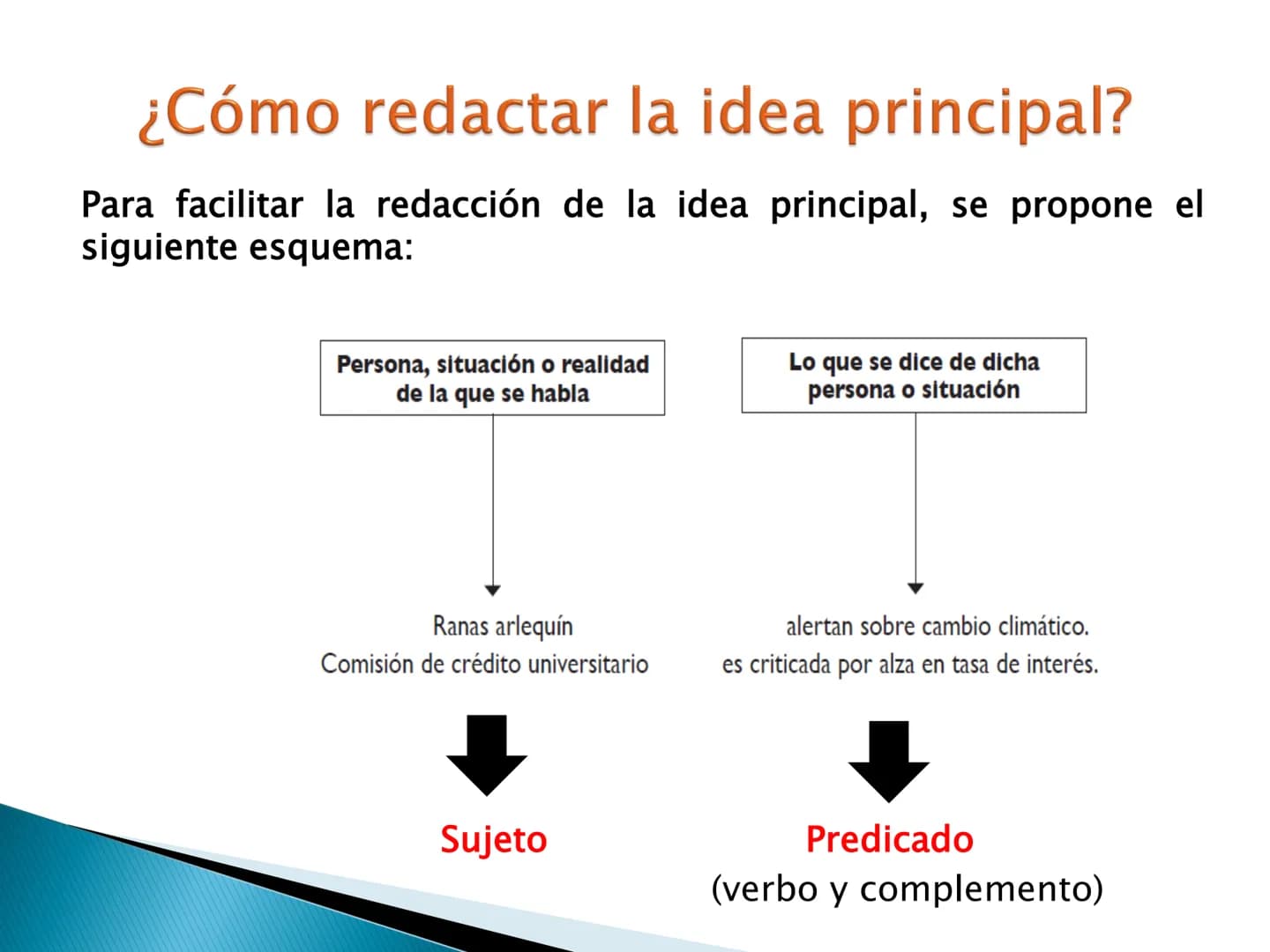 # El tema y las ideas principales # OBJETIVOS DE APRENDIZAJE
► Reconoce la importancia de la idea temática en la
comprensión y producción t