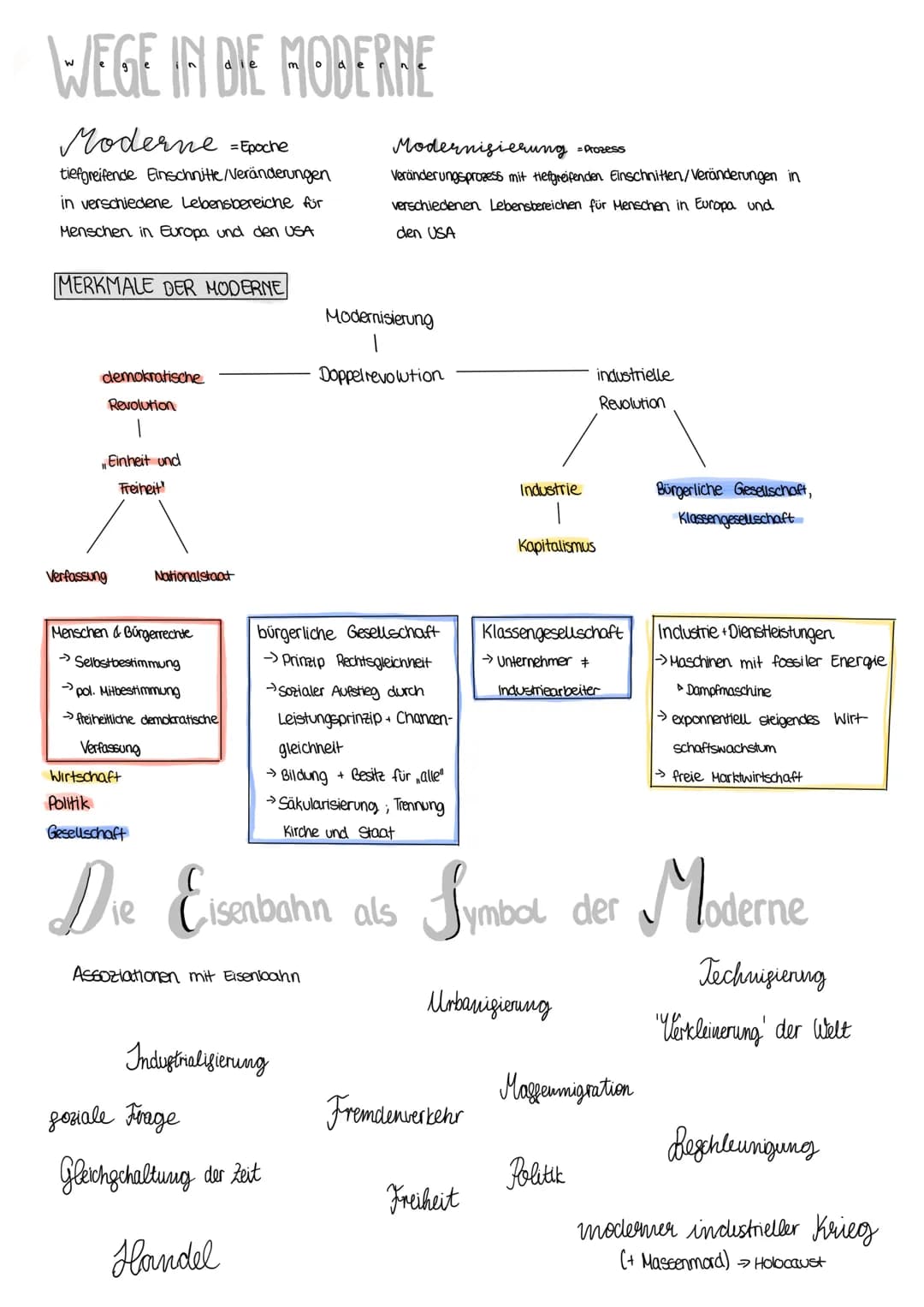 # WEGE IN DIE MODERNE
Moderne Epoche
tiefgreifende Einschnitte/Veränderungen
in verschiedene Lebensbereiche für
Menschen in Europa und den