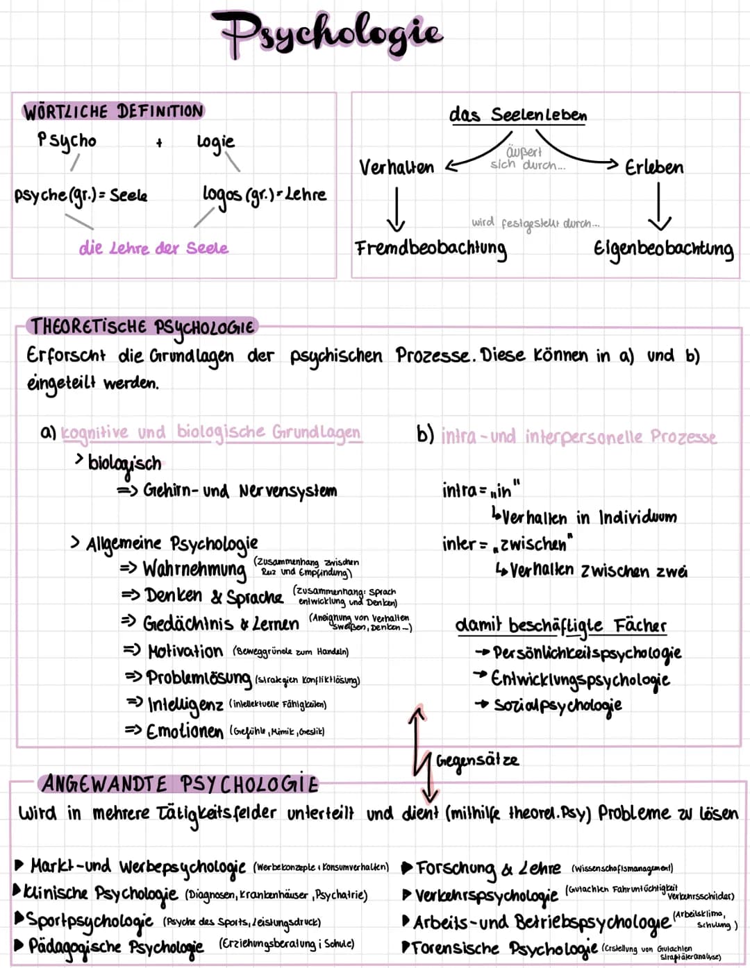 # Psychologie
WORTLICHE DEFINITION
Psychologie
das Seelenleben
Psycho
+
Logie
Verhalten
außert
sich durch....
Erleben
psyche (gr.) = Seele