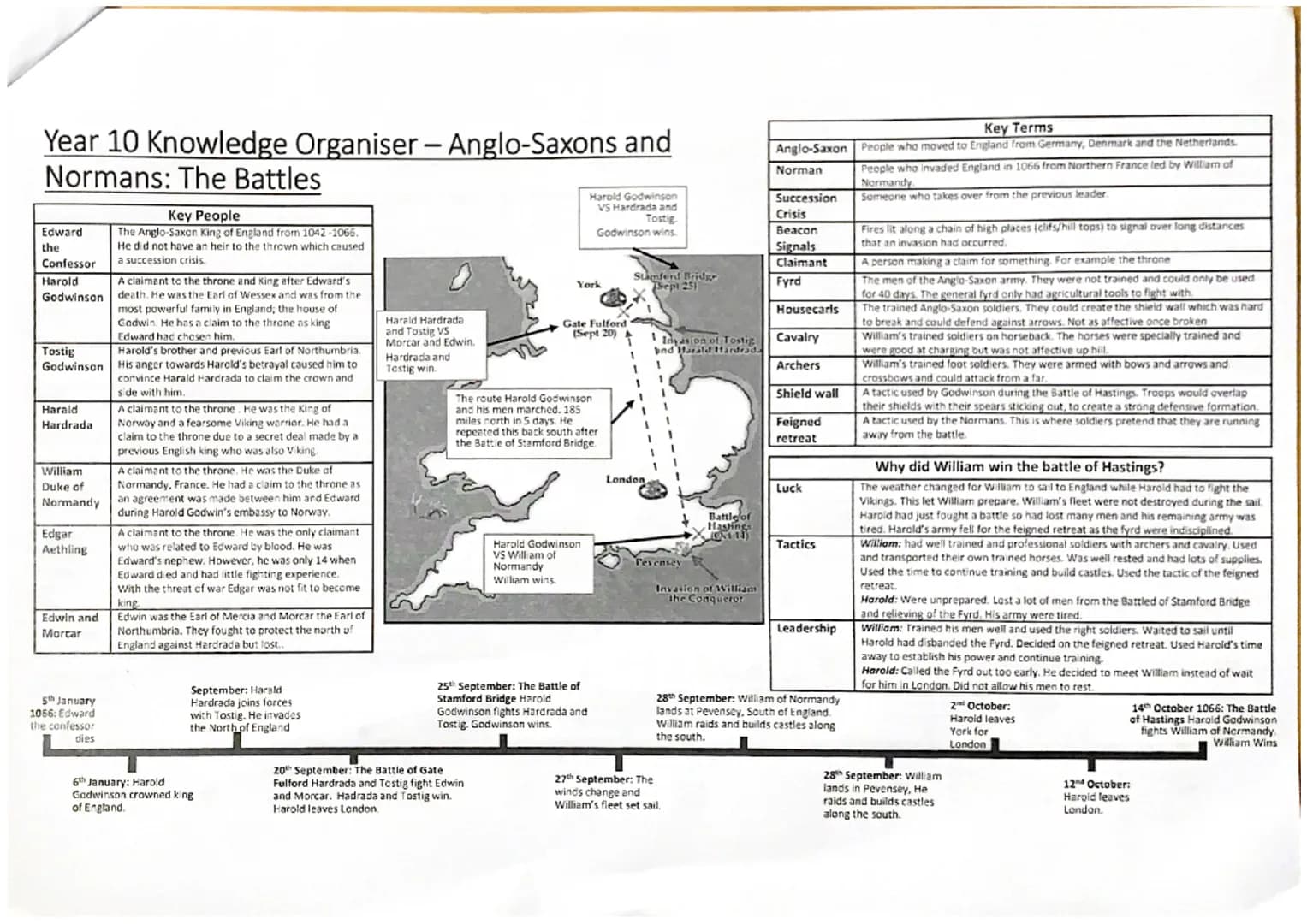 Year 10 Knowledge Organiser - Anglo-Saxon
Godwinson
Family Tree
Earl Godwin
Gytha
Reasons for the rise against Tostig
Anglo-
Saxon
Key