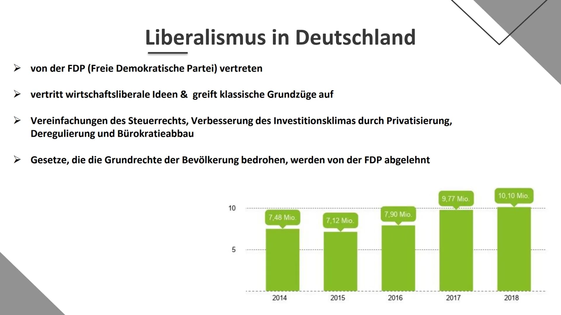 # Der Liberalismus
Von Azerin # Gliederung
1. Einleitung
* Was ist der Liberalismus ?
2. Hauptteil
* Grundidee
* Entstehung
* Verschieden
