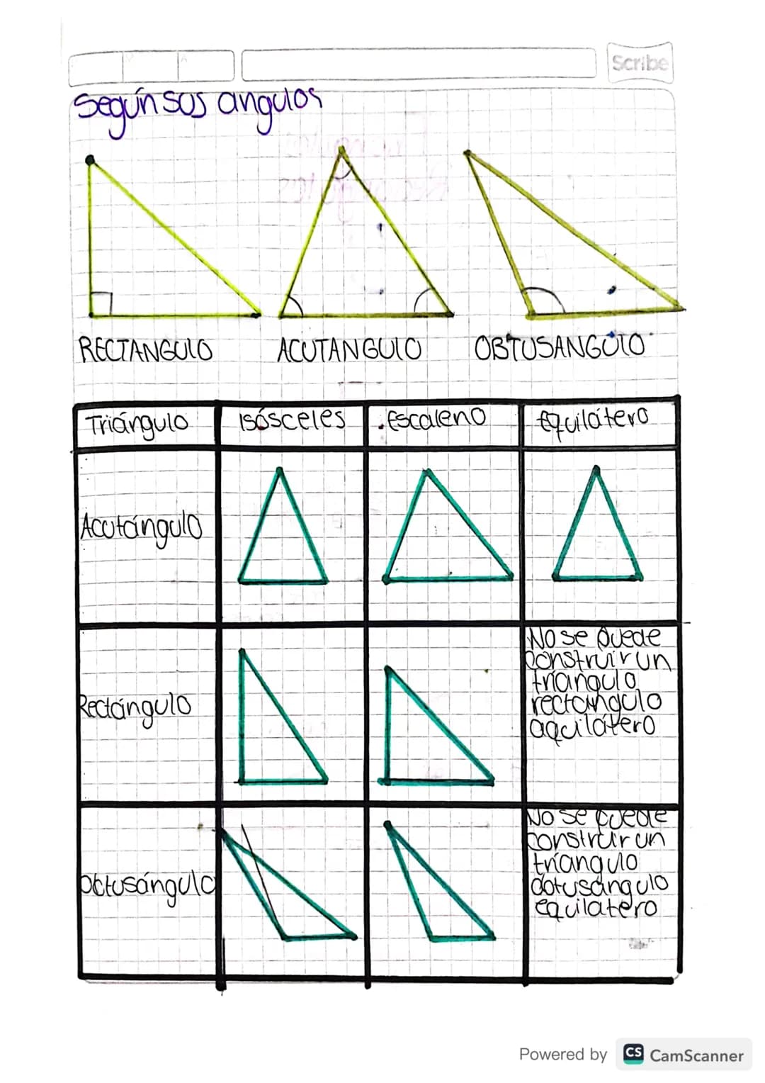 Scribe
# Triangulos
## Oblicuángulos
A
C
C
# Clasificación de
## los Triángulos
segun la longitud de sus lados.
e
EQUILATERO
3 lado