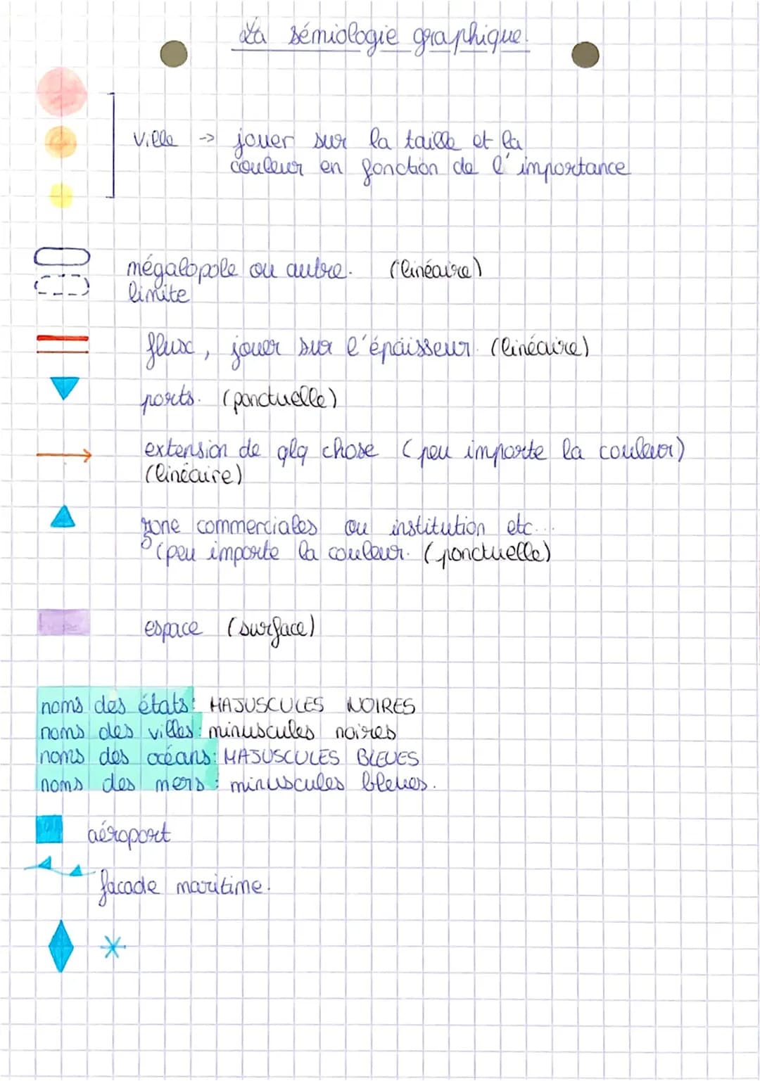 La sémiologie graphique.
Ville -> jouer sur la taille et la
couleur en fonction de l' importance
mégalopole ou aubre. (linéaire)
limite
f