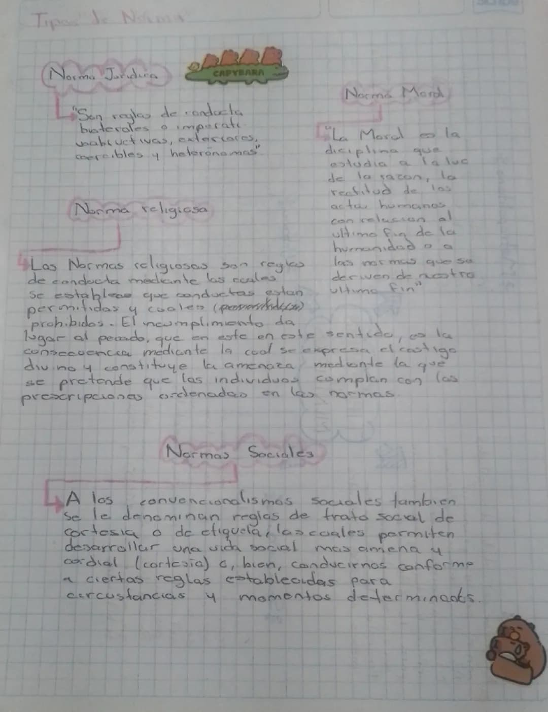 # Tipos de Noia
Norma Joridura
CAPYBARA
"Son reglas de conducla
braterales o imperati.
babcuctivas, extercoces,
coercibles y heterónomas"