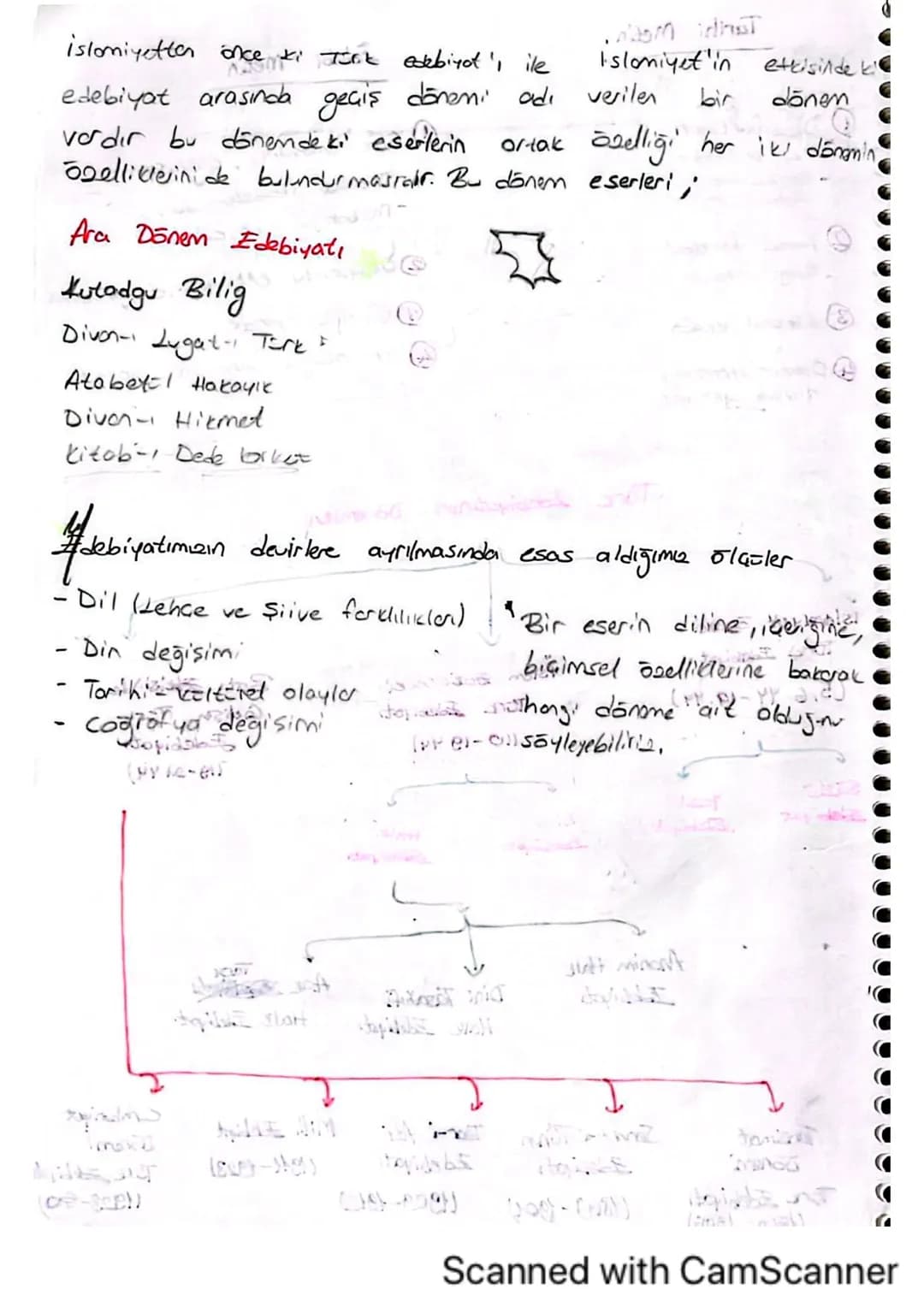 # Tarihi Metin
* Dili farklıdır
* Tek anlamlıdır
* Gercet alonli
kelimeler vor,
* Amaa farklıdır
* Bilgi verm